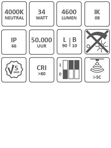 Easyfit+ led IP66 opbouw 34W 4.000K 4.600lm 1.200mm incl. driver &amp; sensor